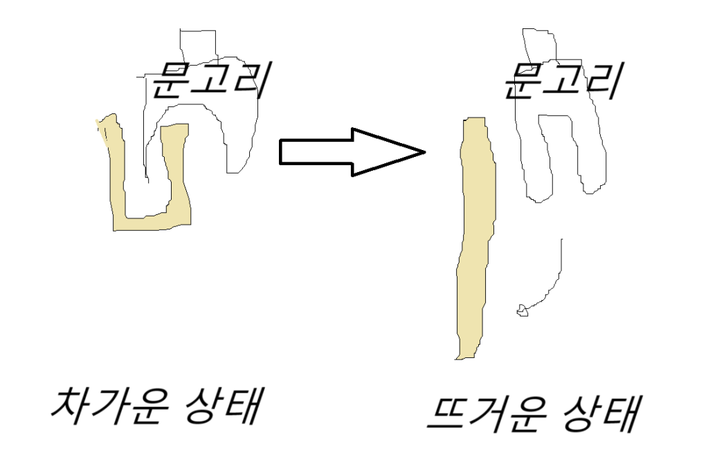 이 이미지는 대체 속성이 비어있습니다. 그 파일 이름은 ed9895ec8381eab8b0ec96b5-1.png입니다